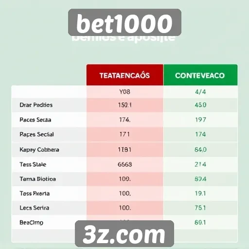 Comparação entre bet1000 e outros sites de apostas