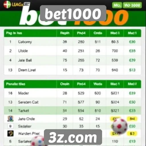 Comparativo das odds oferecidas pelo bet1000 e concorrentes