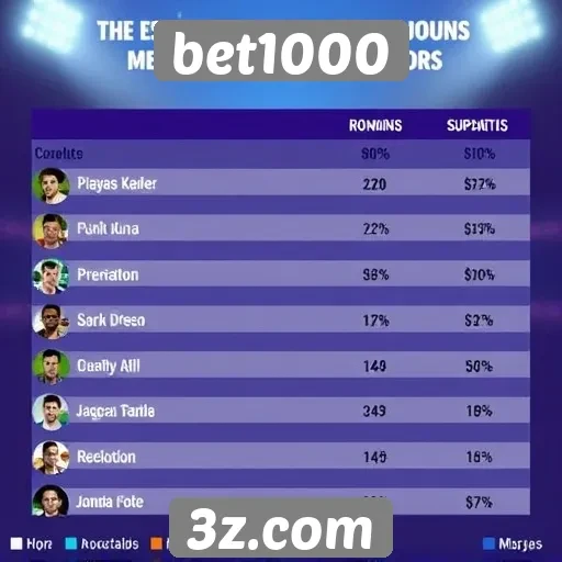 Estatísticas de jogos populares no Bet1000